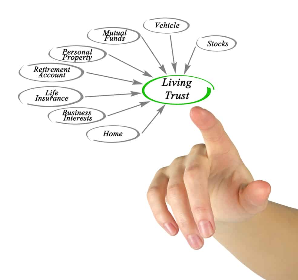 Setting Up Trust Online Is Highly Beneficial